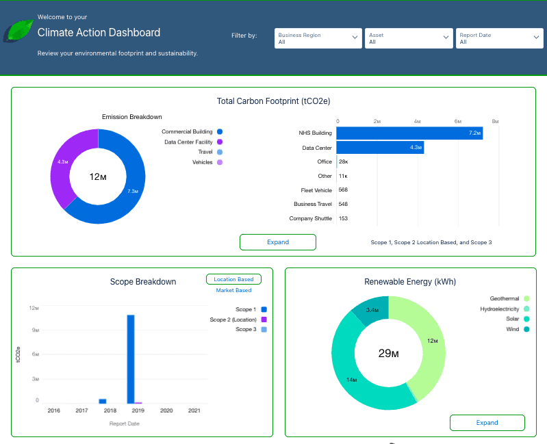 Salesforce Sustainability Cloud - Climate Action Dashboard